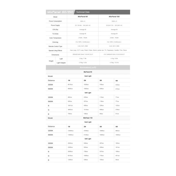 PANEL LED MIXPANEL 60 NANLITE - NA152010