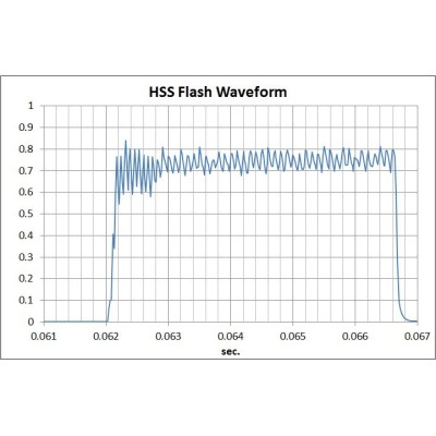 FOTÓMETRO SPEED MASTER L-858D SEKONIC - SK011871