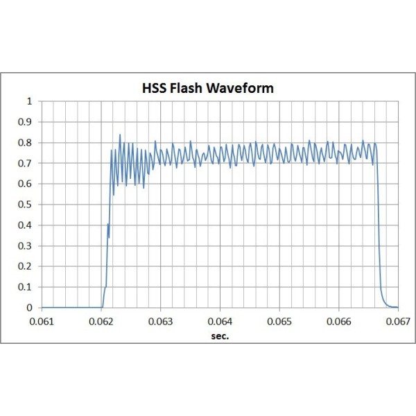 FOTÓMETRO SPEED MASTER L-858D SEKONIC - SK011871