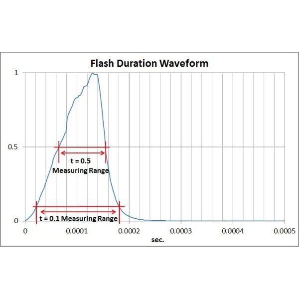 FOTÓMETRO SPEED MASTER L-858D SEKONIC - SK011871